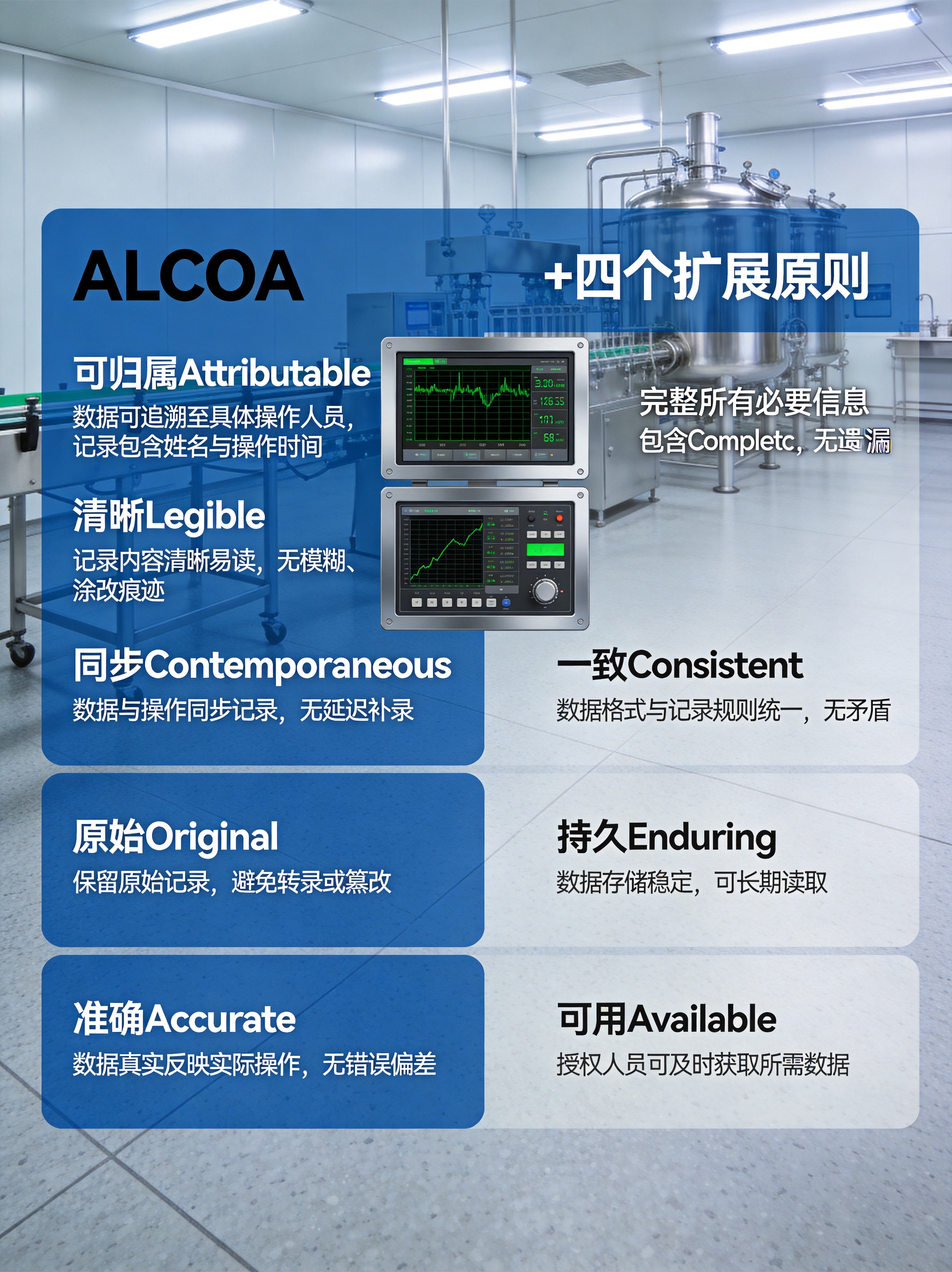 兽药GMP数据完整性ALCOA+技术实现方案架构图