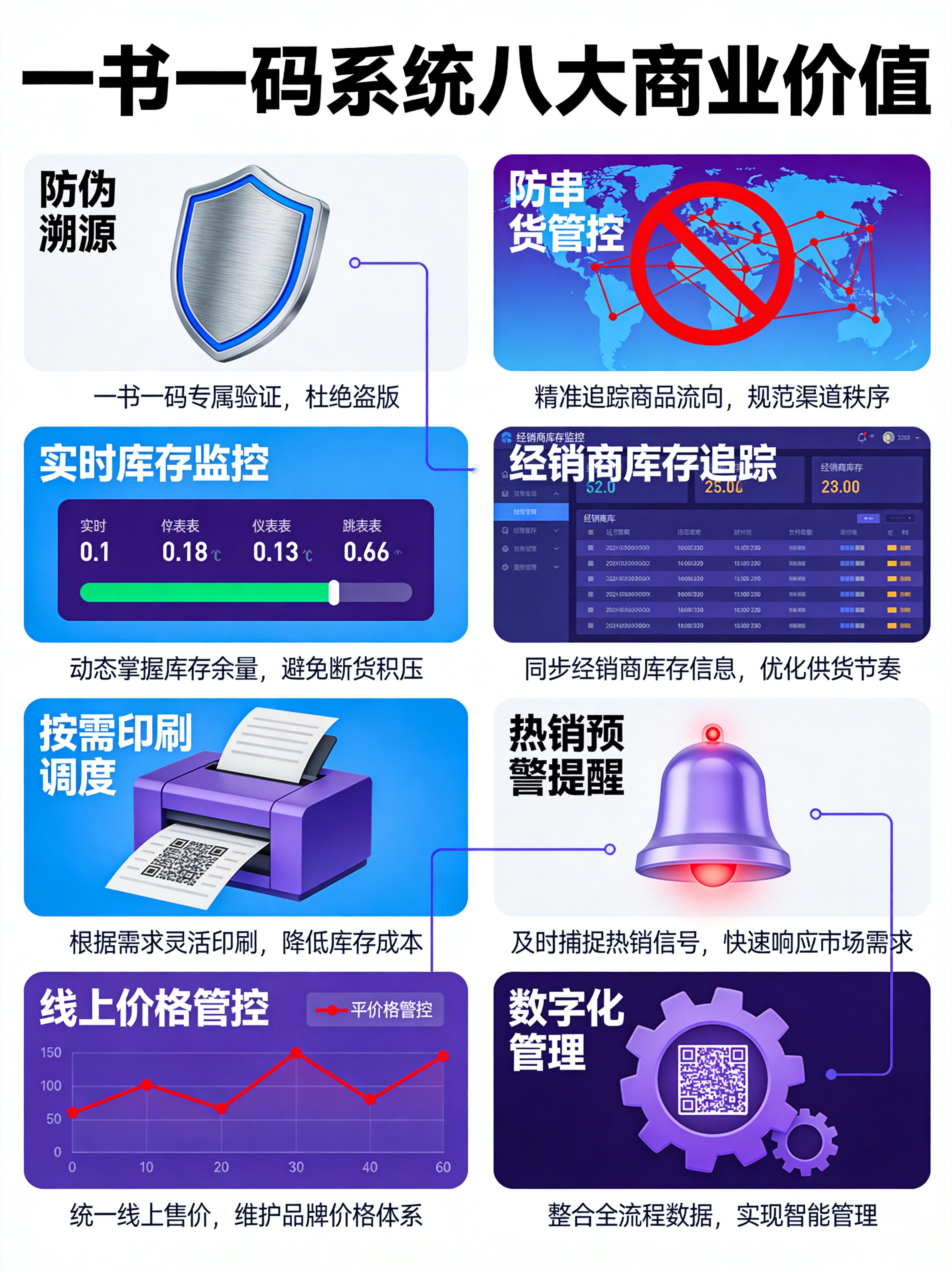 一书一码八大核心价值